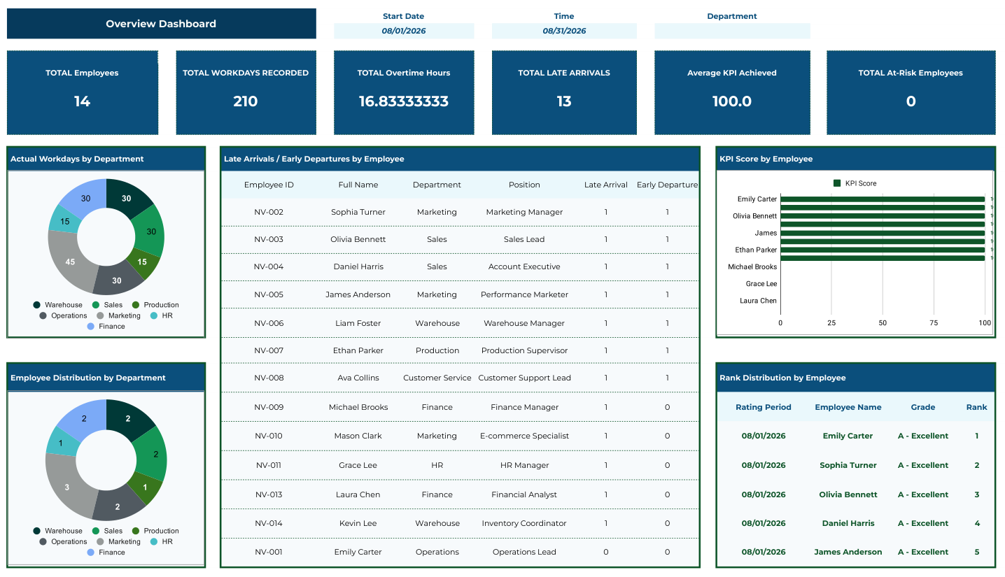 Attendance Manager dashboard
