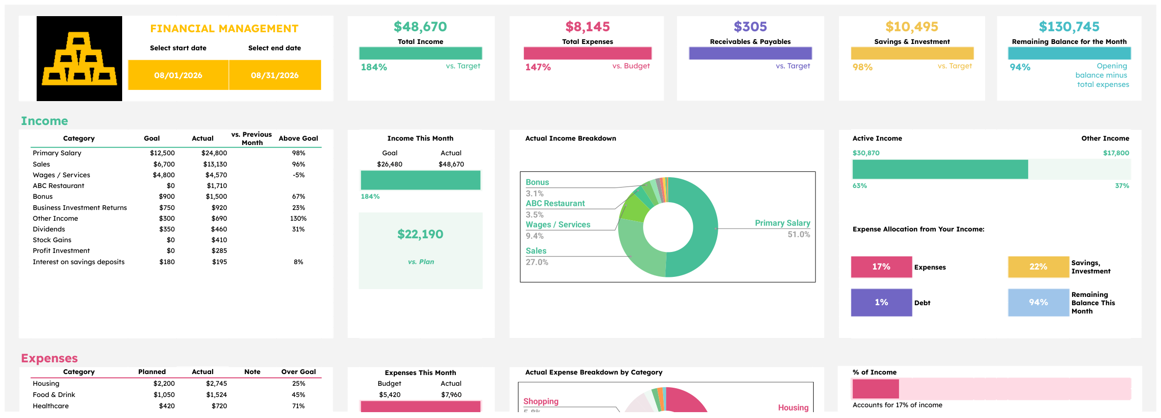 Personal Finance Tracker dashboard