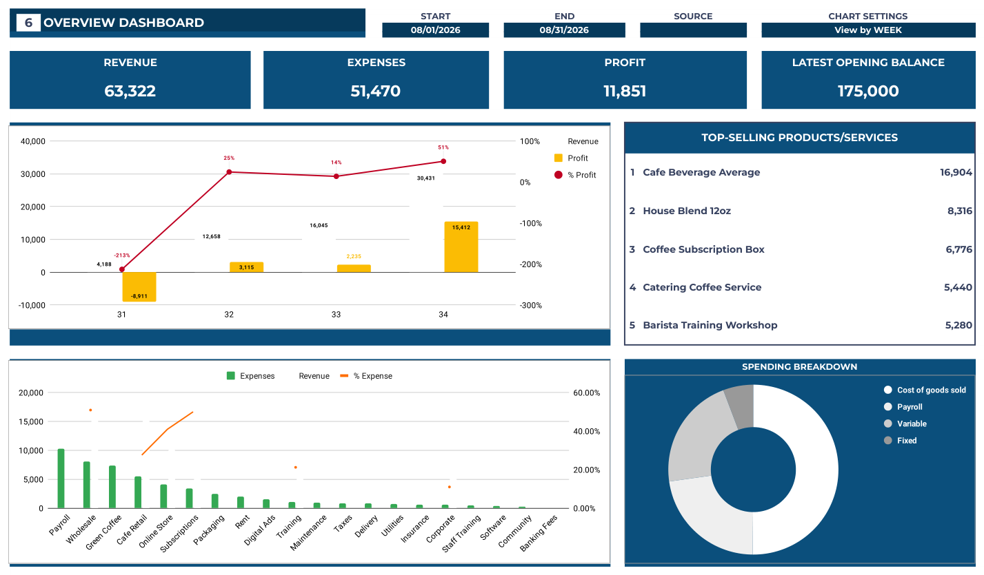 Business Finance Dashboard dashboard