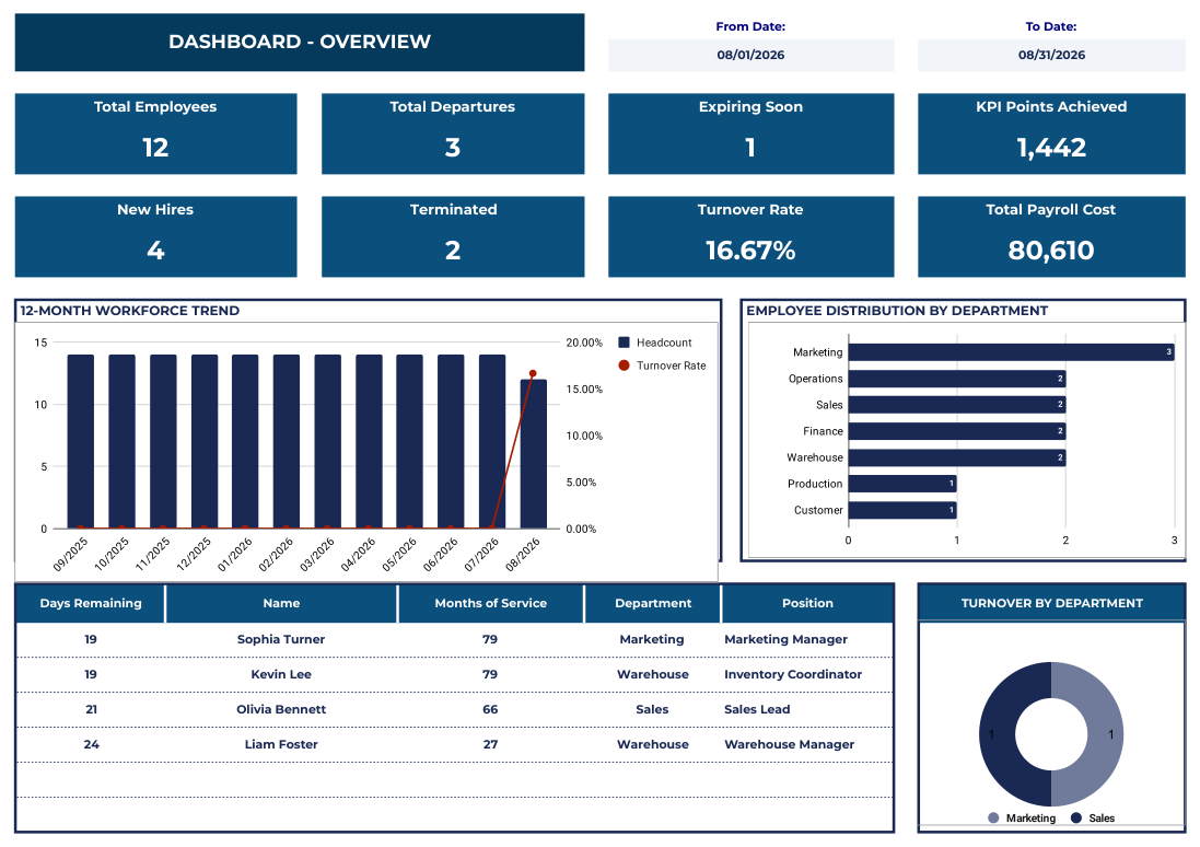 HR Manager dashboard