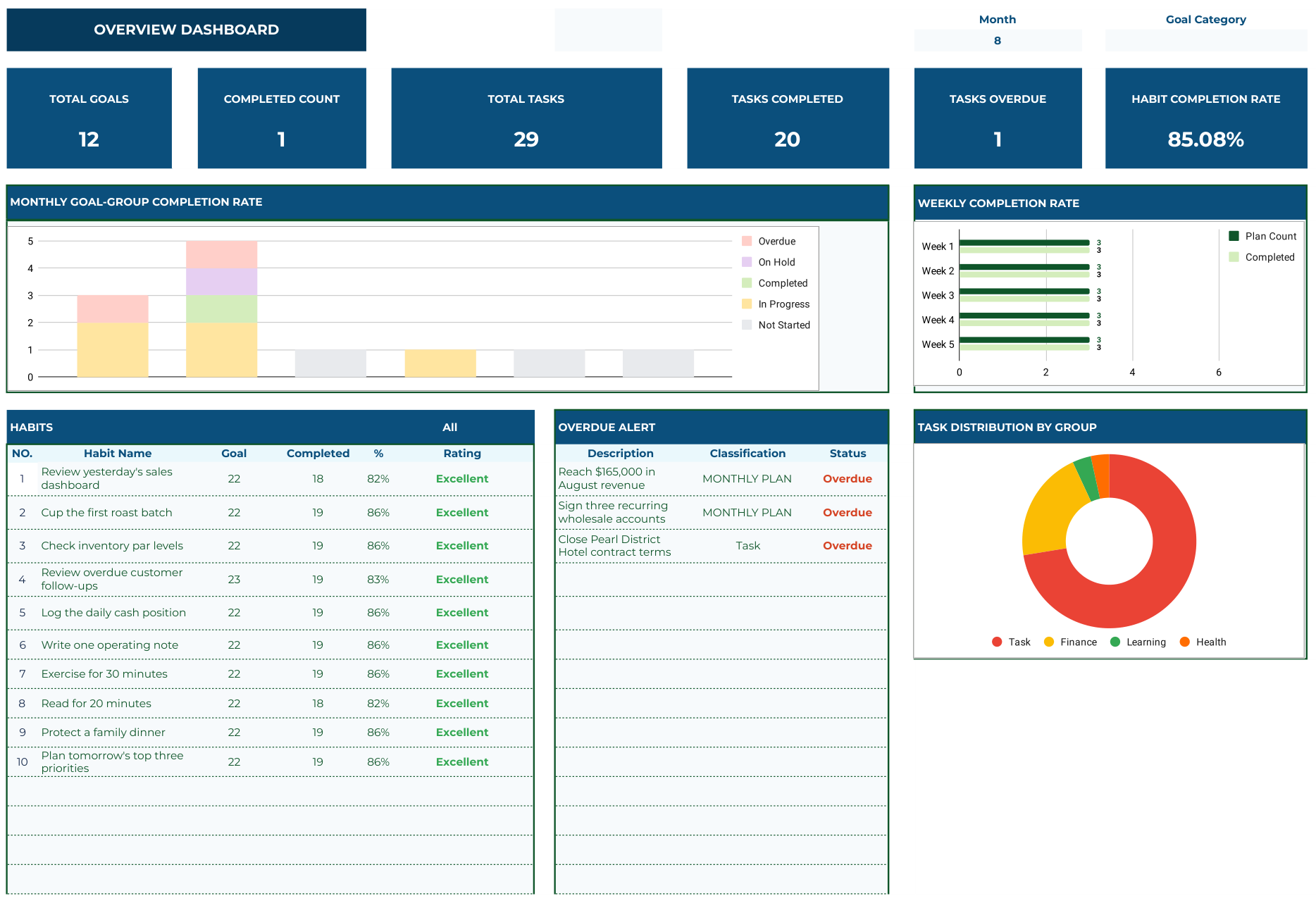 Monthly Planner dashboard