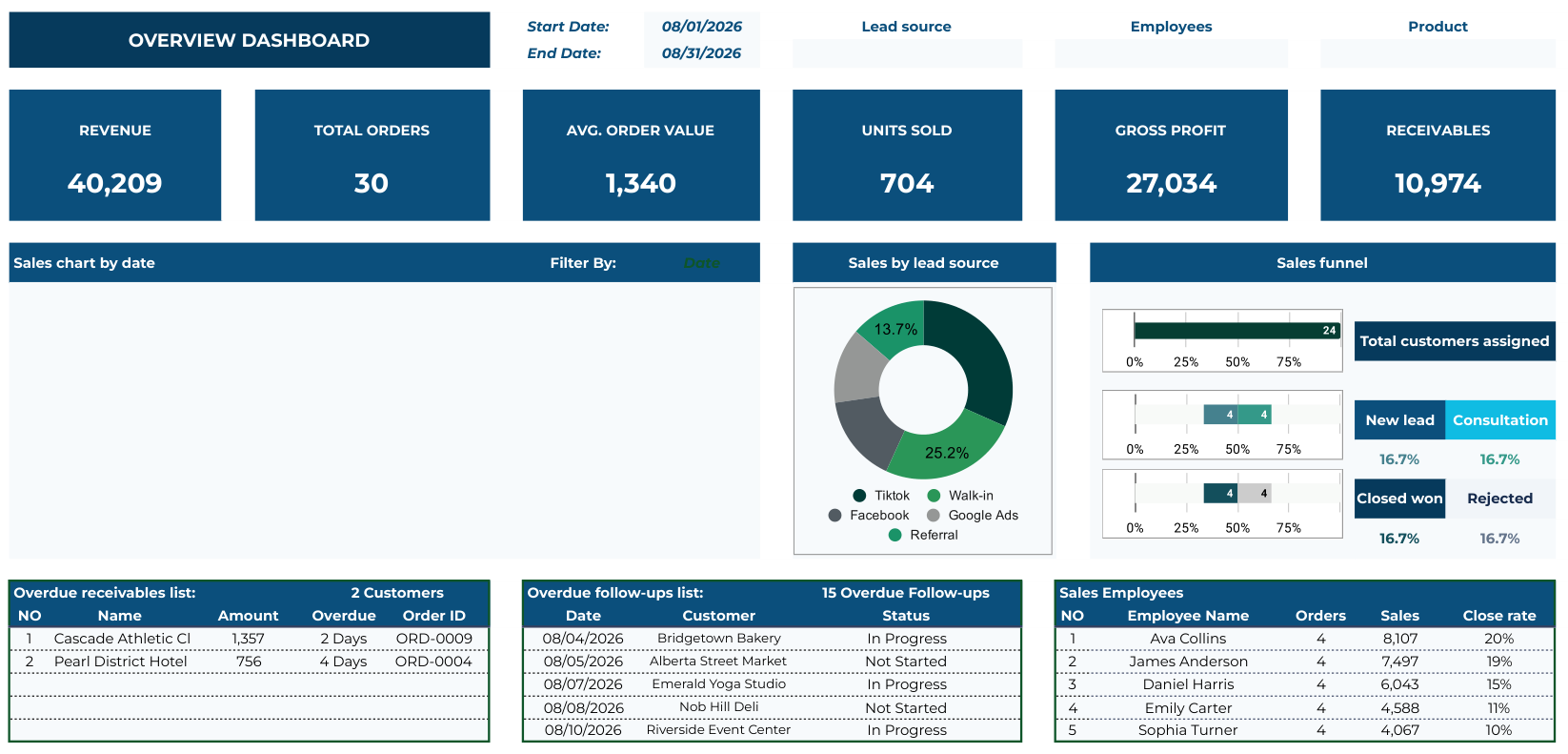 Sales CRM dashboard