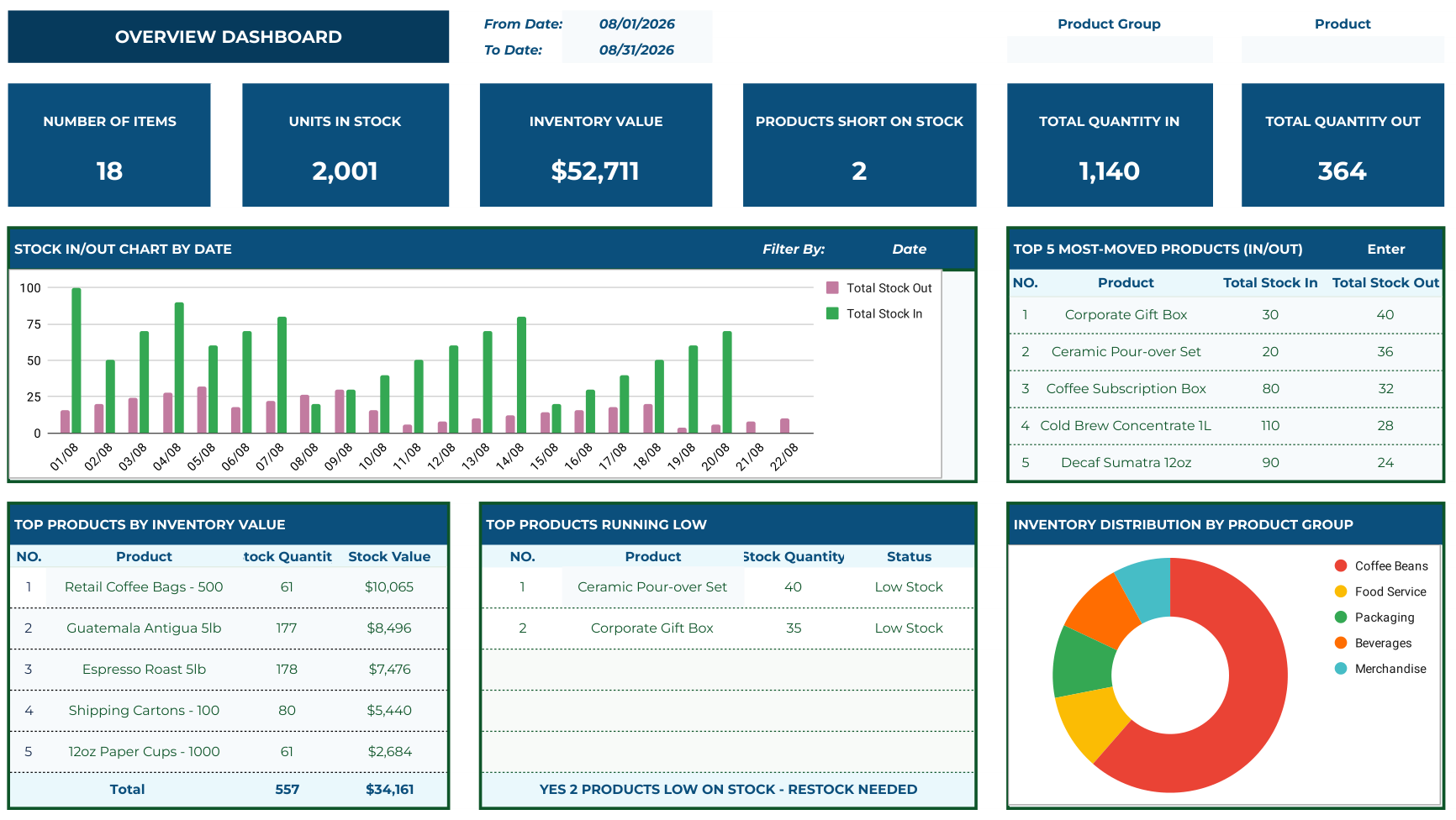 Inventory Manager dashboard