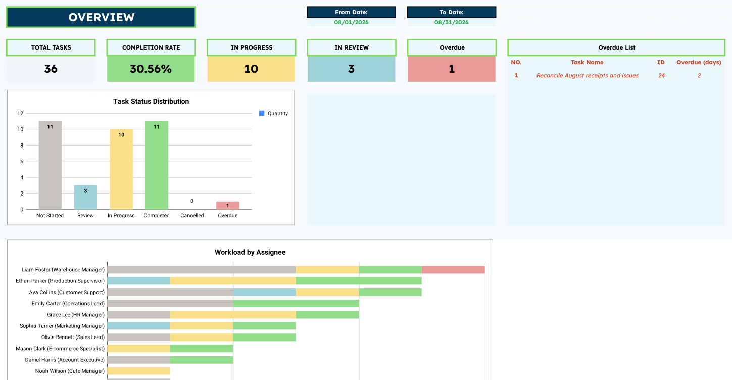 Team Task Manager dashboard
