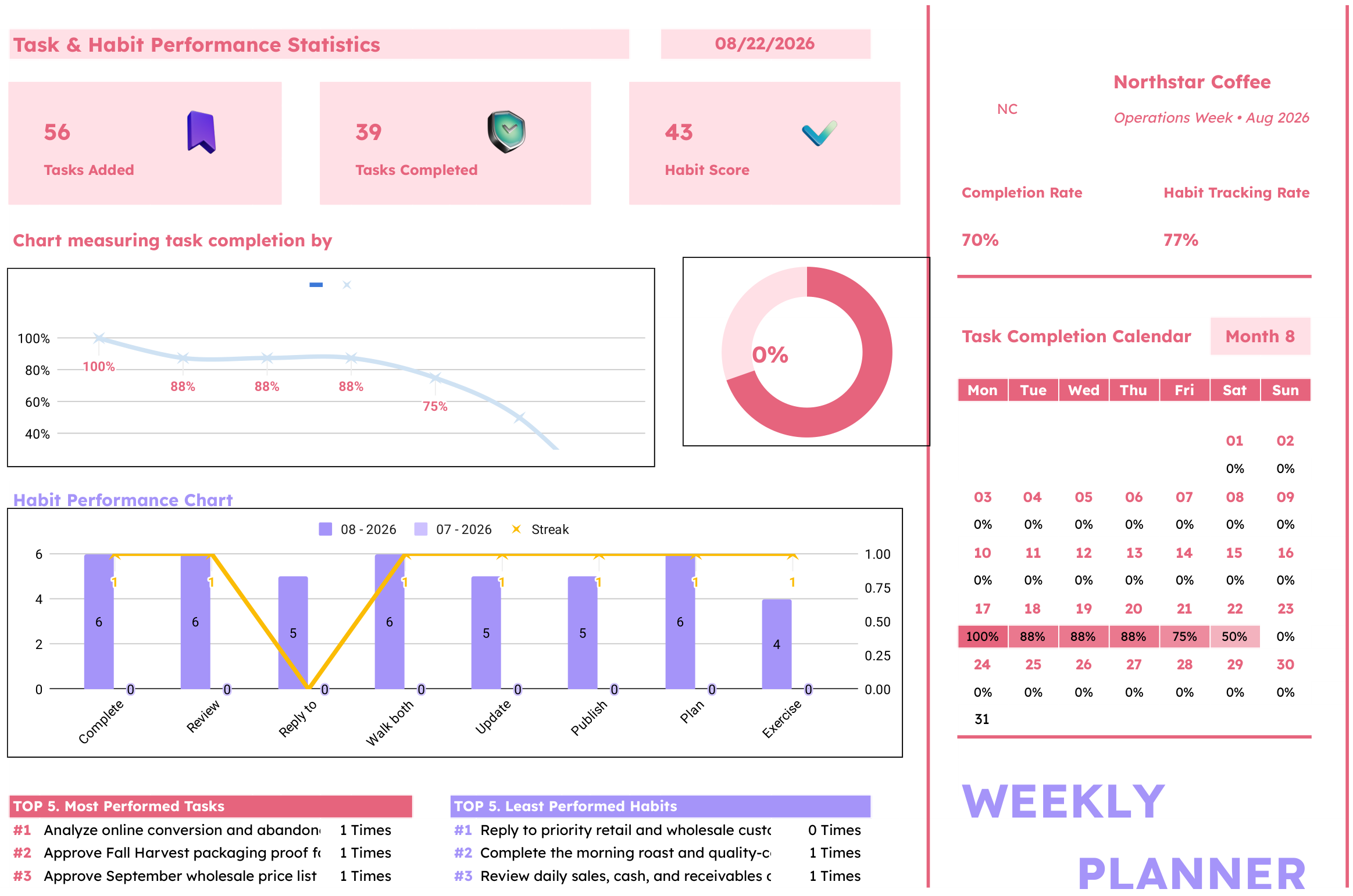Weekly Planner dashboard