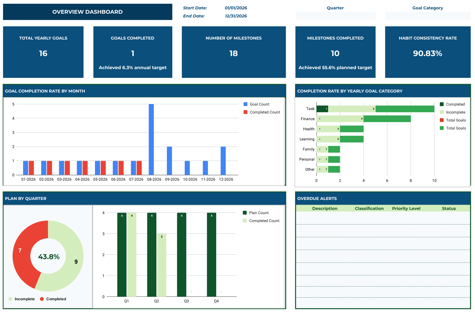 Yearly Planner dashboard